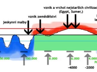 klimatické změny v historii